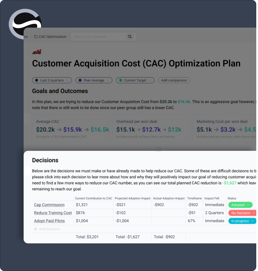 Real-time Monitoring of Your Decision-Making 